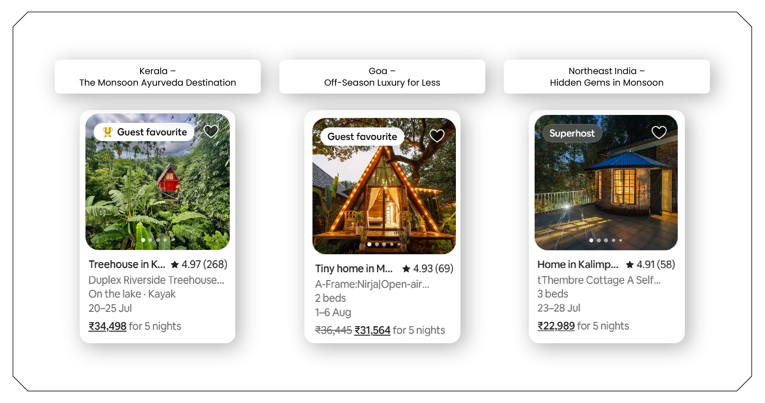 Regional Focus Kerala, Goa, and the Northeast-01